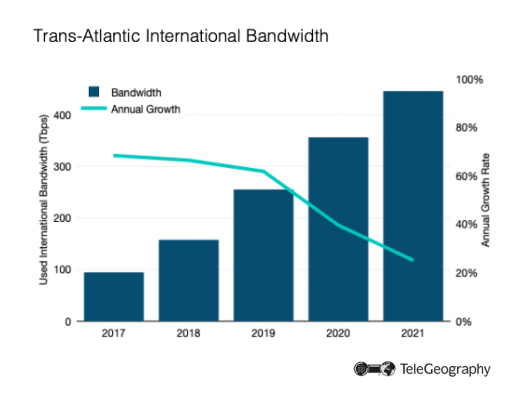 TransAtlantic Submarine Corridor Presentation Download